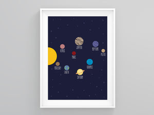 Solar System Map Nursery Print