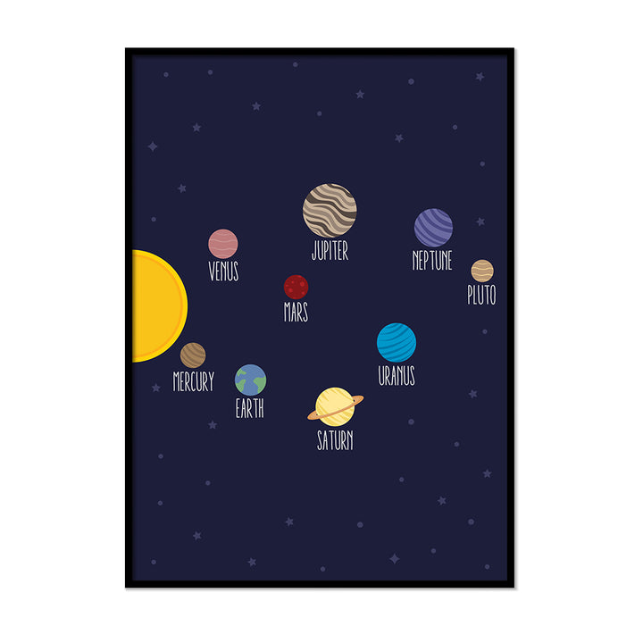 Solar System Map Nursery Print | Printers Mews